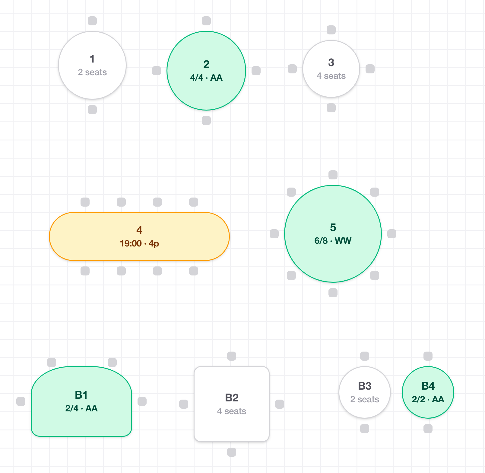 synapse admin — live service floor plan